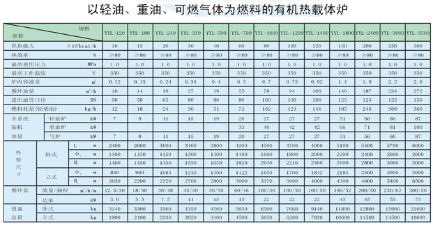 以輕油、重油、可燃?xì)怏w為燃料導(dǎo)熱油爐